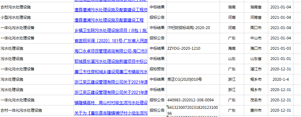 2021年廣東、河南、四川農(nóng)村污水處理招標(biāo)信息