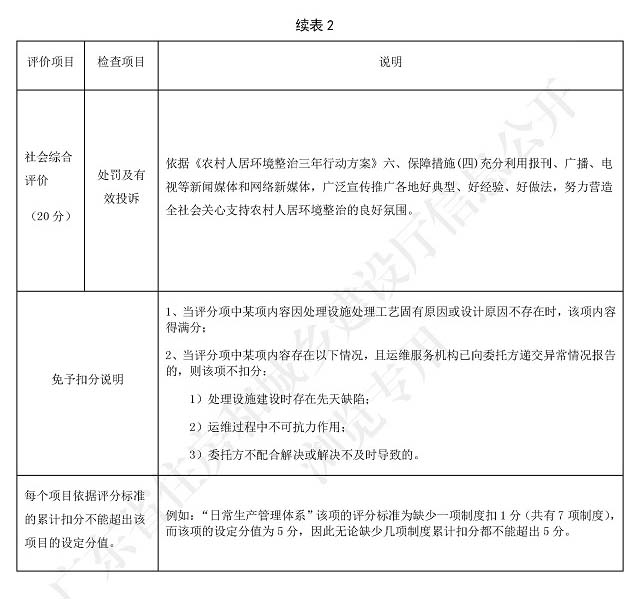 廣東省標(biāo)準(zhǔn)《廣東省農(nóng)村生活污水處理設(shè)施運營維護與評價標(biāo)準(zhǔn)》4