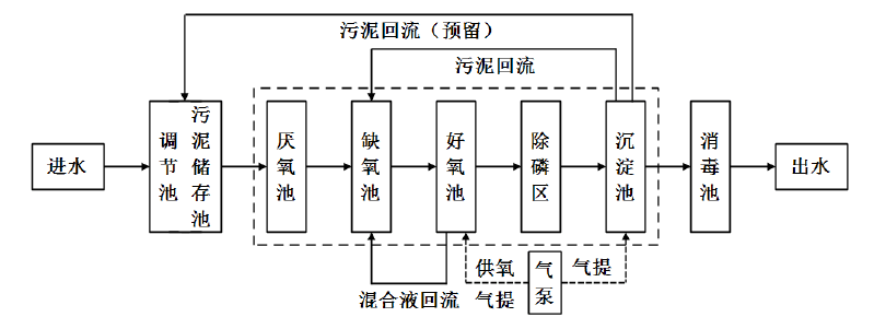 生物氧化接觸技術(shù)