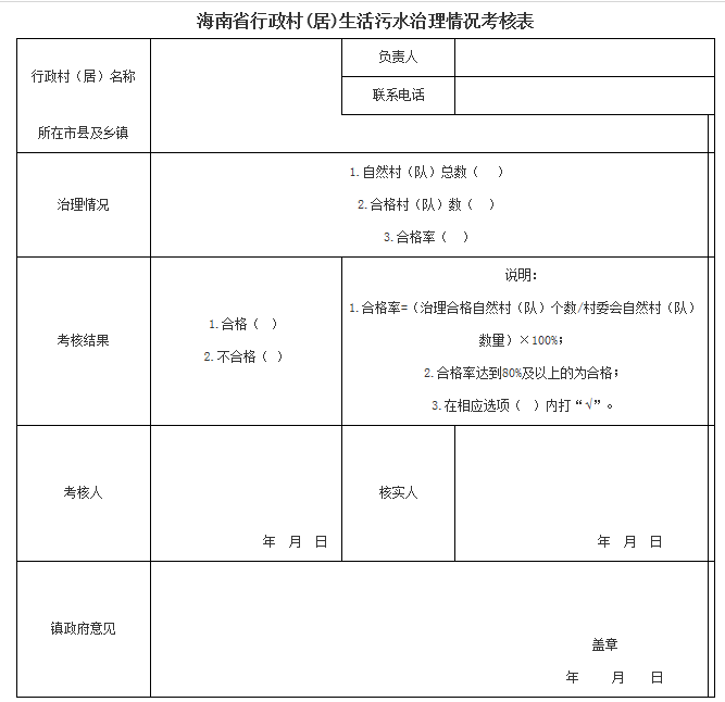 3海南省行政村(居)生活污水治理情況考核表