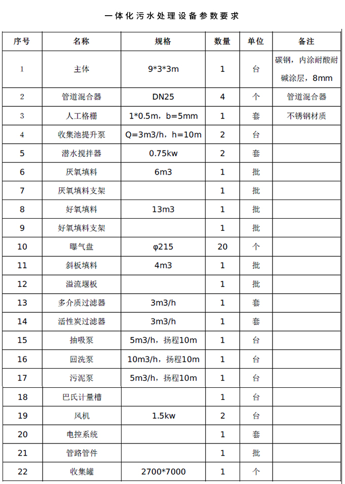 一體化污水處理設(shè)備參數(shù)要求