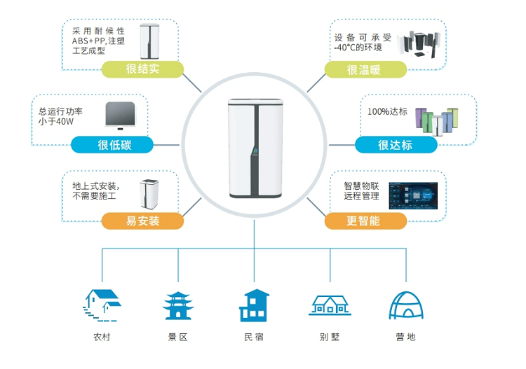 力鼎清道夫農(nóng)家樂景區(qū)污水處理設(shè)備