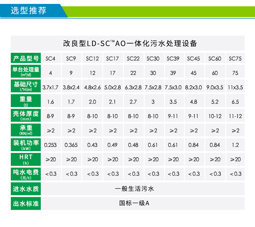 污水處理設(shè)備型號(hào)參數(shù)