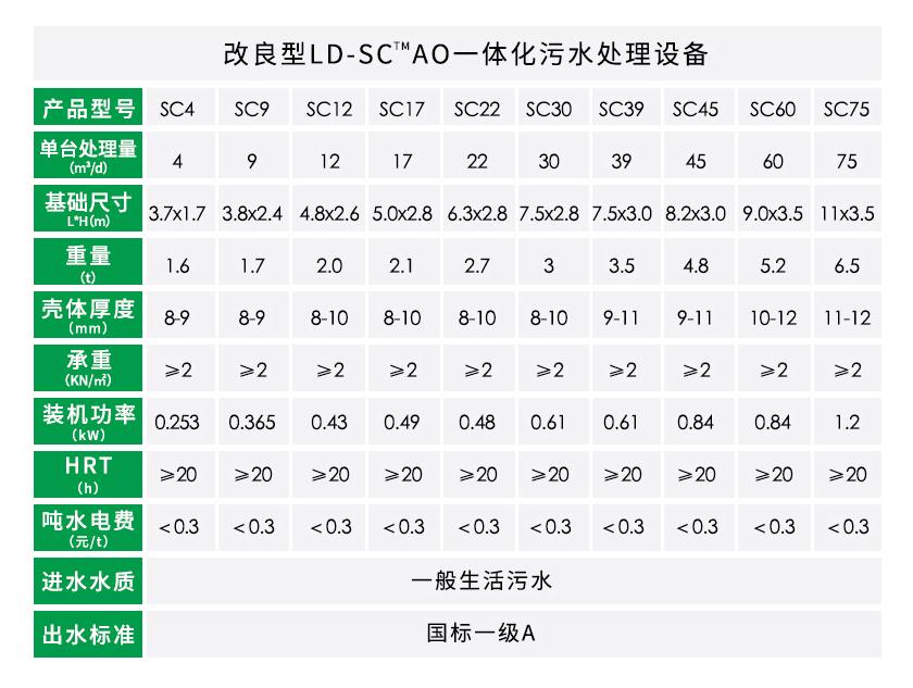 AO工藝景區(qū)一體化污水處理設(shè)備參數(shù)