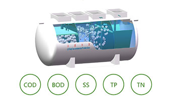 節(jié)能生活污水處理設(shè)備