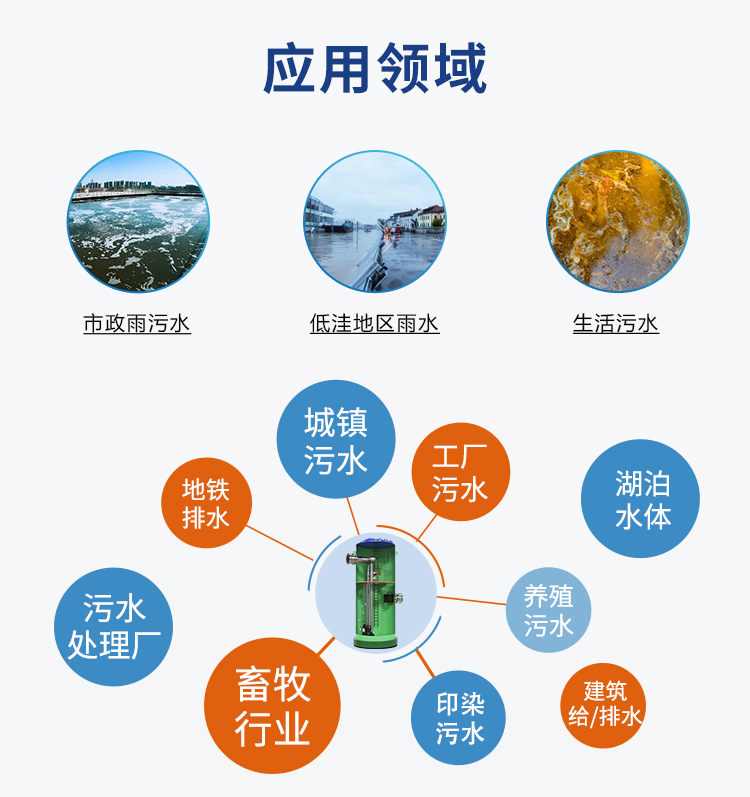 雨水提升泵站應用領域